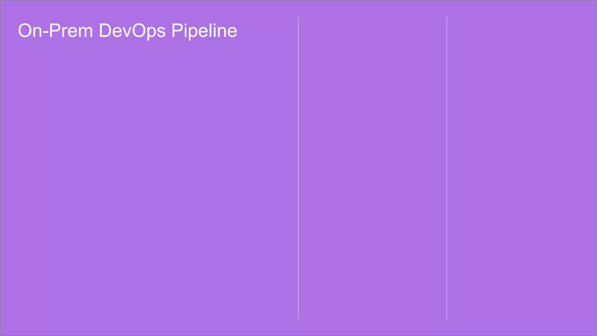 On-Prem DevOps Pipeline
 