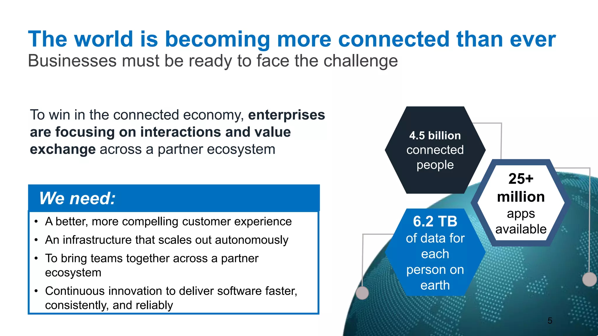 The world is becoming more connected than ever
Businesses must be ready to face the challenge
5
6.2 TB
of data for
each
person on
earth
25+
million
apps
available
4.5 billion
connected
people
• A better, more compelling customer experience
• An infrastructure that scales out autonomously
• To bring teams together across a partner
ecosystem
• Continuous innovation to deliver software faster,
consistently, and reliably
We need:
To win in the connected economy, enterprises
are focusing on interactions and value
exchange across a partner ecosystem
 