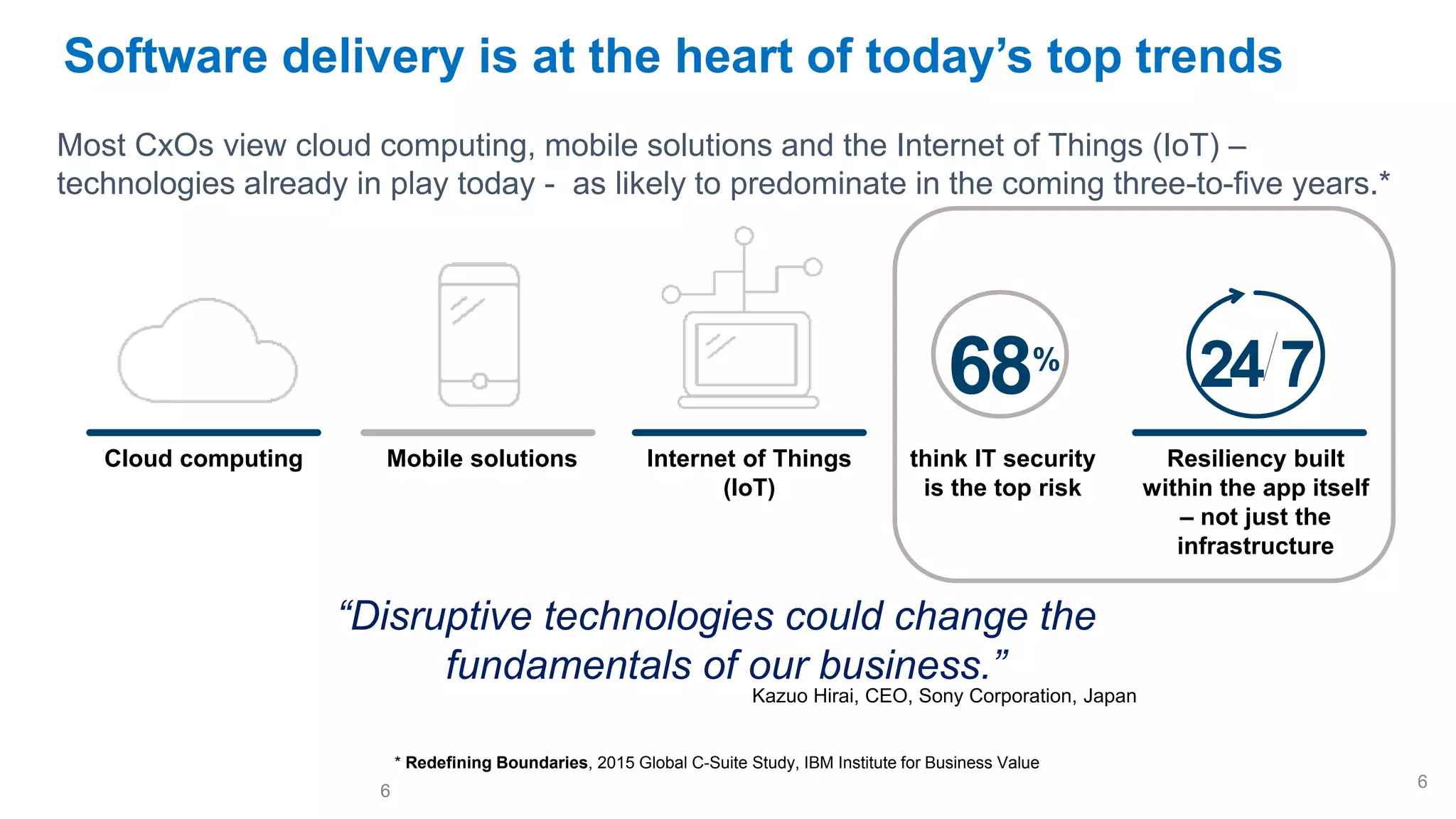 Software delivery is at the heart of today’s top trends
Most CxOs view cloud computing, mobile solutions and the Internet of Things (IoT) –
technologies already in play today - as likely to predominate in the coming three-to-five years.*
6 %
8
think IT security
is the top risk
Mobile solutions Internet of Things
(IoT)
Cloud computing
Kazuo Hirai, CEO, Sony Corporation, Japan
“Disruptive technologies could change the
fundamentals of our business.”
Resiliency built
within the app itself
– not just the
infrastructure
24 7
6
* Redefining Boundaries, 2015 Global C-Suite Study, IBM Institute for Business Value
6
 