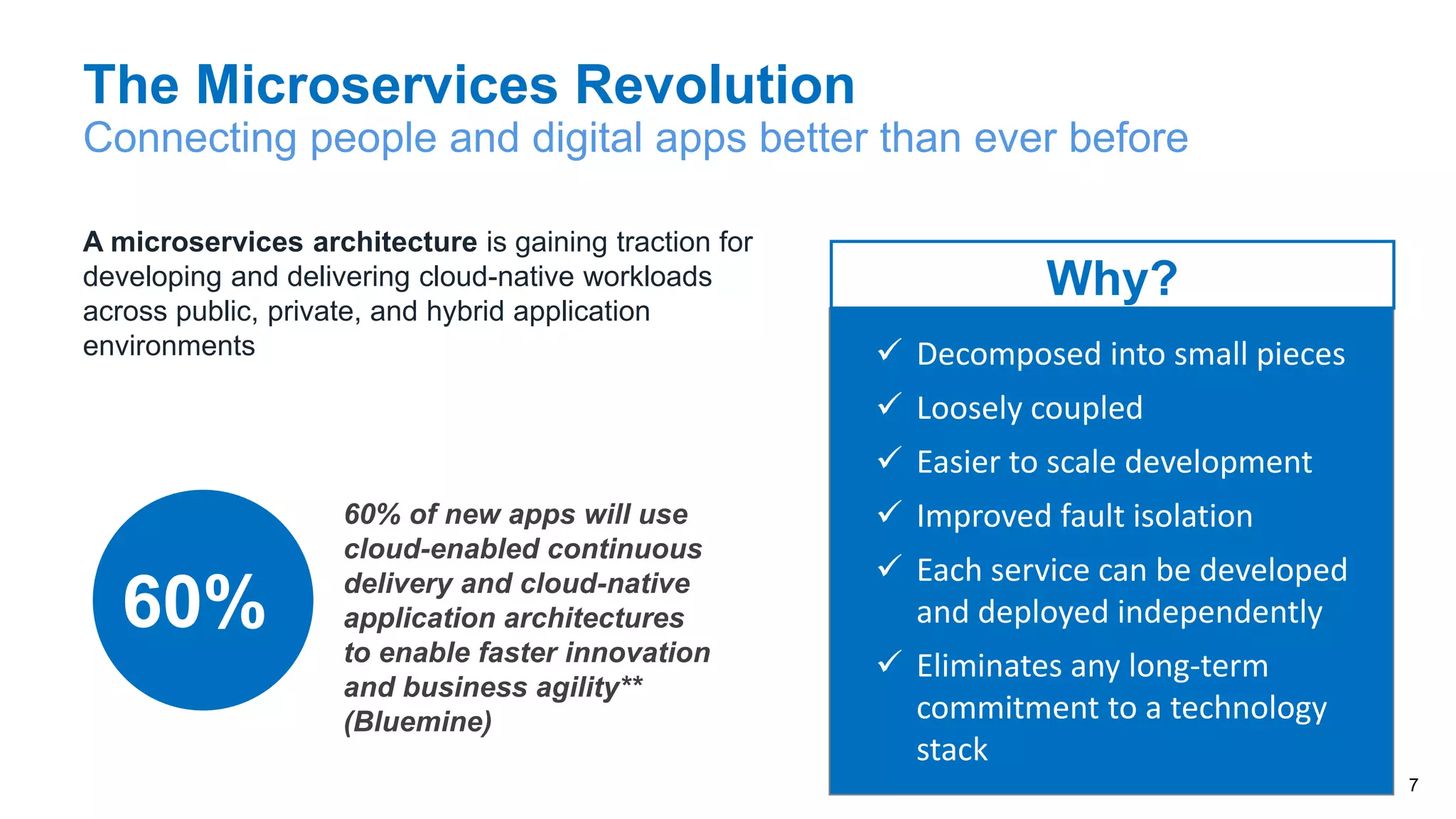 The Microservices Revolution
Connecting people and digital apps better than ever before
7
✓ Decomposed into small pieces
✓ Loosely coupled
✓ Easier to scale development
✓ Improved fault isolation
✓ Each service can be developed
and deployed independently
✓ Eliminates any long-term
commitment to a technology
stack
Why?
A microservices architecture is gaining traction for
developing and delivering cloud-native workloads
across public, private, and hybrid application
environments
60% of new apps will use
cloud-enabled continuous
delivery and cloud-native
application architectures
to enable faster innovation
and business agility**
(Bluemine)
60%
 