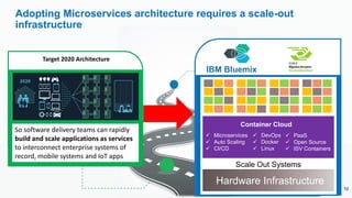 Microservice Builder: A Microservice DevOps Pipeline for Rapid Delivery ...