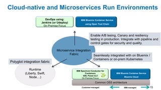 Microservice Builder: A Microservice DevOps Pipeline for Rapid Delivery ...