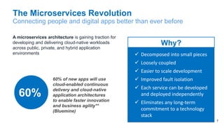 Microservice Builder: A Microservice DevOps Pipeline for Rapid Delivery ...