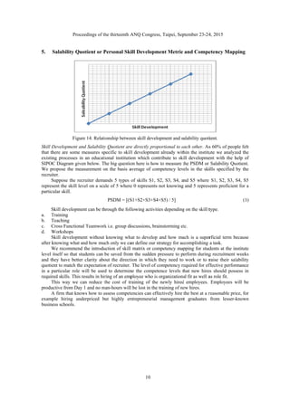 5.
Skill D
that th
existin
SIPOC
We p
recrui
S
repres
partic
S
a. T
b. T
c. C
d. W
S
after k
W
level
and th
quotie
in a p
requir
T
produ
A
examp
busine
Pro
Salability Q
Fig
Development
here are some
ng processes
C Diagram gi
propose the m
iter.
Suppose the r
sent the skill l
cular skill.
Skill developm
Training
Teaching
Cross Function
Workshops
Skill developm
knowing what
We recommen
itself so that
hey have bett
ent to match th
particular role
red skills. Thi
This way we
uctive from Da
A firm that kn
ple hiring un
ess schools.
oceedings of th
Quotient or P
gure 14. Relati
and Salability
e measures sp
in an educati
iven below. Th
measurement o
recruiter dema
level on a sca
ment can be th
nal Teamwork
ment without
t and how mu
nd the introdu
students can b
ter clarity abo
he expectation
e will be used
s results in hir
can reduce t
ay 1 and no m
nows how to a
nderpriced b
he thirteenth A
Personal Ski
ionship betwe
y Quotient are
pecific to skill
ional institutio
he big questio
on the basis a
ands 5 types
ale of 5 where
PSDM = [(S
hrough the foll
k i.e. group di
knowing wha
ch only we ca
uction of skill
be saved from
out the directi
n of recruiter.
d to determin
ring of an emp
the cost of tr
man-hours will
assess compet
ut highly en
ANQ Congres
10
ill Developm
een skill devel
e directly prop
l developmen
on which con
on here is how
average of com
of skills S1,
e 0 represents
S1+S2+S3+S4
lowing activit
iscussions, bra
at to develop
an define our s
matrix or com
m the sudden
ion in which
The level of c
ne the compet
ployee who is
raining of the
l be lost in the
tencies can eff
ntrepreneurial
ss, Taipei, Sep
ment Metric
lopment and s
portional to e
nt already with
ntribute to ski
w to measure t
mpetency lev
S2, S3, S4, a
not knowing
4+S5) / 5]
ties depending
ainstorming et
p and how mu
strategy for ac
mpetency map
pressure to p
they need to
competency re
tence levels t
s organizationa
e newly hired
e training of ne
fectively hire
managemen
ptember 23-24
and Compe
alability quoti
each other. As
hin the institu
ill developme
the PSDM or
els in the ski
and S5 where
and 5 represe
g on the skill t
tc.
uch is a super
ccomplishing a
pping for stud
erform during
work or to r
equired for ef
that new hires
al fit as well a
d employees.
ew hires.
the best at a r
nt graduates
4, 2015
etency Mapp
ient.
s 60% of peop
ute we analyz
ent with the h
Salability Qu
ills specified
S1, S2, S3,
ents proficien
type.
rficial term b
a task.
dents at the in
g recruitment
raise their sal
ffective perfor
s should poss
as role fit.
Employees w
reasonable pri
from lesser-k
ping
ple felt
zed the
help of
uotient.
by the
S4, S5
nt for a
(1)
ecause
nstitute
weeks
lability
rmance
sess in
will be
ice, for
known
 