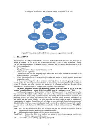 Proceedings of the thirteenth ANQ Congress, Taipei, September 23-24, 2015
12
Figure 16. Competency model and relevant processes in organization source: [5].
6. DSA or PDCA
Besterfield Dale H. (2009) states that PDCA stands for the Plan-Do-Check-Act which was developed by
Walter. A Shewart. The PDCA was later on modified into PDSA (Plan Do Study Act) by Dr. Deming.
PDCA is also used to monitor the Key Performance Indicators and then actions are taken to achieve the
Key Performance Result.
The 4 phases.
1. Plan the activities for the opportunity for improvement.
2. Do the activities as planned
3. Check whether the activities are going as per plan or not. Also check whether the outcomes of the
activities match our expectations.
4. As per the results of point 3 act accordingly to take new actions or modify existing actions and
standardize results.
A student enters the portals of an institution with high hopes of not only gaining the relevant
knowledge but also polishing some natural talents by participating in various platforms provided by the
college to showcase the talent. Students and parents act as customers to avail the facilities of the
institution be it the infrastructure or the knowledge resource in form of faculties.
Our model proposes to measure the skills of the students at the entry stage as well as at various
stages of educational journey within the institute which advocates continuous use of PDSA.
Simultaneously we propose the institutions to take the skill requirements of the recruiters also so that
they can prepare the students well in advance and match up the expectations of the end customers. Here
the end customers are not only recruiters but also the society, hence the inculcation of values and
promotion of ethics is of utmost importance because every institution aims at producing students who are
law abiding and are ethical citizens. The most important aim is developing a sense of responsibility
towards society in students. This will not only help India to progress towards the desired requirements of
skilled talent but it will also ensure that educated youth is not involved in bad activities and will put a bar
on crime rate as well . In turn the Global Happiness Index for India will also improve. PDSA/PDCA
means -
Plan- Take the skill requirements from the recruiters and plan the activities accordingly. Map the
competency of students before the development initiatives.
Do- Maintain a Gantt chart for the activities done to develop skills.
Check/Study- Reassess the skills of the students and update the competency mapping. Identify gaps
from the requirements of recruiters.
Act-T Take further actions to bridge gaps wherever required.
Competency
Model
Training &
Development
Recruitment
& Selection
Replacement
Planning
Recognition
Performance
Management
Succession
Planning
Career
Planning
 
