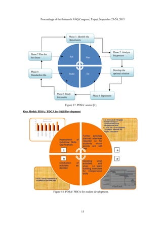 Our M
Pro
Model: PDSA
Phase 6
Standardize th
Phase 7 Plan
the future
oceedings of th
A / PDCA for
Figur
he
for
Ph
th
he thirteenth A
Figure 1
r Skill Develop
re 18. PDSA/
Act
Stud
D
S
Phas
Oppo
hase 5 Study
he results
ANQ Congres
13
17. PDSA: so
pment
PDCA for stu
t Pla
Ddy
se 1: Identify th
ortunity
ss, Taipei, Sep
urce [1].
udent develop
an
Do
he
Phase 4 Im
ptember 23-24
ment.
P
A
Phas
the p
Dev
optim
mplement
4, 2015
P
A
se 2: Analyze
process
velop the
mal solution
 