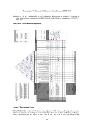 Rohai
w
8
Anne
Auth
Renu
30 yea
Jaipur
Pro
izat, B., Ebi, S
what makes bu
8796 [15]
exure 1: Qual
hors’ Biogra
u Chaturvedi
ars of experie
r. She receiv
oceedings of th
S. S., and Zub
usiness gradu
lity Function
aphical Note
is an Associa
ence in teachi
ved the B.A d
he thirteenth A
baidah, A., (2
ates employab
Deployment
s
ate Professor
ng at Govern
degree. in 19
ANQ Congres
15
012), Changin
ble; African J
in the Depart
nment College
978, M.A. in
ss, Taipei, Sep
ng skills requ
ournal of Bus
tment of Draw
e, Bundi and S
1982 and Ph
ptember 23-24
ired by indust
siness Manage
wing and Pain
Sri Satya Sai C
hD. in 2001 f
4, 2015
tries: Percepti
ement, 6(30),.
nting with mor
College for W
from Univers
ions of
8789-
re than
Women,
sity Of
 