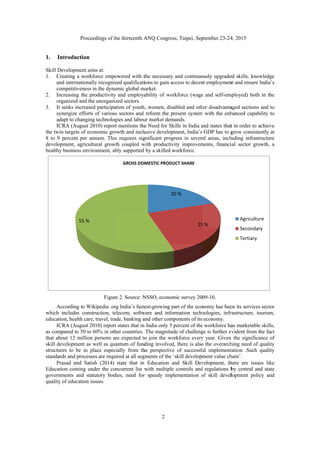 1. I
Skill D
1. C
a
c
2. I
o
3. I
s
a
I
the tw
8 to 9
develo
health
A
which
educa
I
as com
that a
skill d
structu
standa
P
Educa
gover
qualit
Pro
Introduction
Development
Creating a wo
and internation
competitivene
Increasing the
organized and
It seeks increa
synergize effo
adapt to chang
ICRA (Augus
win targets of
9 percent per
opment, agric
hy business en
According to W
h includes co
ation, health ca
ICRA (August
mpared to 50
about 12 milli
development a
ures to be in
ards and proce
Prasad and S
ation coming
rnments and
ty of education
55 %
oceedings of th
n
aims at:
orkforce empo
nally recogniz
ess in the dyna
e productivity
d the unorganiz
ased participa
orts of various
ging technolog
t 2010) report
economic gro
r annum. This
cultural growt
nvironment, ab
Figur
Wikipedia .or
onstruction, te
are, travel, tra
t 2010) report
to 60% in oth
ion persons ar
as well as qua
n place espec
esses are requ
Satish (2014)
under the co
statutory bod
n issues.
%
he thirteenth A
owered with t
zed qualificati
amic global m
y and employa
zed sectors.
ation of youth
s sectors and
gies and labou
t mentions the
owth and inclu
s requires sig
th coupled w
bly supported
e 2. Source: N
rg India’s faste
elecom, softw
ade, banking a
t states that in
her countries.
re expected to
antum of fund
ially from th
uired at all seg
state that in
ncurrent list w
dies, need for
GROSS DOM
ANQ Congres
2
the necessary
ions to gain ac
market.
ability of wor
h, women, disa
reform the p
ur market dem
e Need for Sk
usive develop
gnificant prog
with productiv
by a skilled w
NSSO, econom
est-growing p
ware and info
and other comp
n India only 5
The magnitud
o join the wo
ding involved
he perspective
gments of the ‘
Education a
with multiple
r speedy imp
2
MESTIC PRODU
ss, Taipei, Sep
and continuo
ccess to decen
rkforce (wage
abled and oth
resent system
mands.
kills in India a
pment, India’s
gress in severa
vity improvem
workforce.
mic survey 20
part of the eco
rmation techn
ponents of its
percent of the
de of challeng
orkforce every
d, there is also
e of successfu
‘skill developm
and Skill Dev
e controls and
lementation o
0 %
25
UCT SHARE
ptember 23-24
ously upgrade
nt employmen
e and self-emp
her disadvanta
m with the enh
and states that
GDP has to g
al areas, inclu
ments, financi
09-10.
nomy has bee
nologies, infr
economy.
e workforce ha
ge is further ev
y year. Given
o the overarch
ul implement
ment value ch
velopment, th
d regulations b
of skill devel
5 %
4, 2015
ed skills, know
nt and ensure I
mployed) both
aged sections
hanced capabi
t in order to a
grow consiste
uding infrastr
ial sector gro
en its services
rastructure, to
as marketable
evident from th
n the significa
hing need of q
tation .Such q
hain’.
here are issue
by central an
lopment polic
Agricultur
Secondar
Tertiary
wledge
India’s
in the
and to
ility to
achieve
ently at
ructure
wth, a
sector
ourism,
e skills,
he fact
ance of
quality
quality
es like
d state
cy and
re
y
 