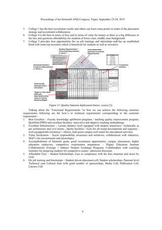 5. C
s
6. C
t
7. C
b
T
requir
requir
1. B
Q
2. E
p
w
3. V
N
4. A
e
C
i
5. A
U
6. O
T
L
Pro
College 1 has
strategy and re
College 4 is th
the fees and qu
College 5 pro
bond with som
Talking about
rements follo
rement -
Best Faculties
Qualified (PH
Excellent Infr
per architectur
well equipped
Value Inculca
NGO’s for (re
Accomplishm
education en
Collaborations
institutes for p
Affordable Fe
UGC
On job trainin
Technical cum
Literary Cell.
oceedings of th
the best recru
ecruitment col
he best in term
uestions affor
ovides best op
me top recruite
Figure 13
t the “Functi
owing are th
s – Faculty kn
HD) and excell
rastructure – L
re and civil n
d labs (technic
ation – Social
ecruitments an
ent of futuris
ndeavors, co
s (Foreign +
preparing stud
ees – Student
ng and Internsh
m Cultural fe
he thirteenth A
uitment results
llaboration.
ms of fees and
dability for stu
pportunities fo
ers which is be
3. Quality fun
ional Require
he how’s or
nowledge upli
ent faculties:
Lecture theatr
norms , Sports
al + others), lu
l responsibilit
nd internships)
stic goals, go
mpetitive ex
+ Indian)/ Stu
dents for comp
Scholarships
hips – Studen
ests with goo
ANQ Congres
9
s and others c
d in terms of
tudents of low
for on job trai
eneficial for s
nction deploym
ements “or h
technical re
iftment progr
innovative an
res (well equi
s facilities / G
ush green cam
ty awareness
).
ood recruitme
xamination p
udent Exchan
petitive exams
s, Fees in com
nt driven place
od number of
ss, Taipei, Sep
an learn some
value for mon
wer class, midd
inings and in
students as we
ment basics: s
how we can
equirements
ams / teachin
nd adaptive tea
ipped with m
Gym for all ro
mpus well suit
and initiative
ent opportunit
preparation –
nge Program
s / admission d
mpliance with
ement cell, Stu
f sponsorships
ptember 23-24
e points in term
ney as there is
dle class backg
ternships and
ell as recruiters
ource [1].
achieve the f
corresponding
ng quality imp
aching method
odern ameniti
ound developm
ed for educati
es, collaborati
ties, campus
– Higher E
ms, Collaborat
discounts
h the fees stru
udent scholars
s, Media Cel
4, 2015
ms of the plac
s a big differe
ground.
d has an estab
rs.
following cu
g to the cu
provement pro
dology
ties) / technic
ment and expo
ional activitie
tion with indu
placements,
Education In
tion with co
ucture laid do
ships, Nationa
ll, Publication
cement
ence in
blished
stomer
stomer
ogram,
ally as
osure ,
s
ustries,
higher
nstitute
aching
own by
al level
n Cell,
 
