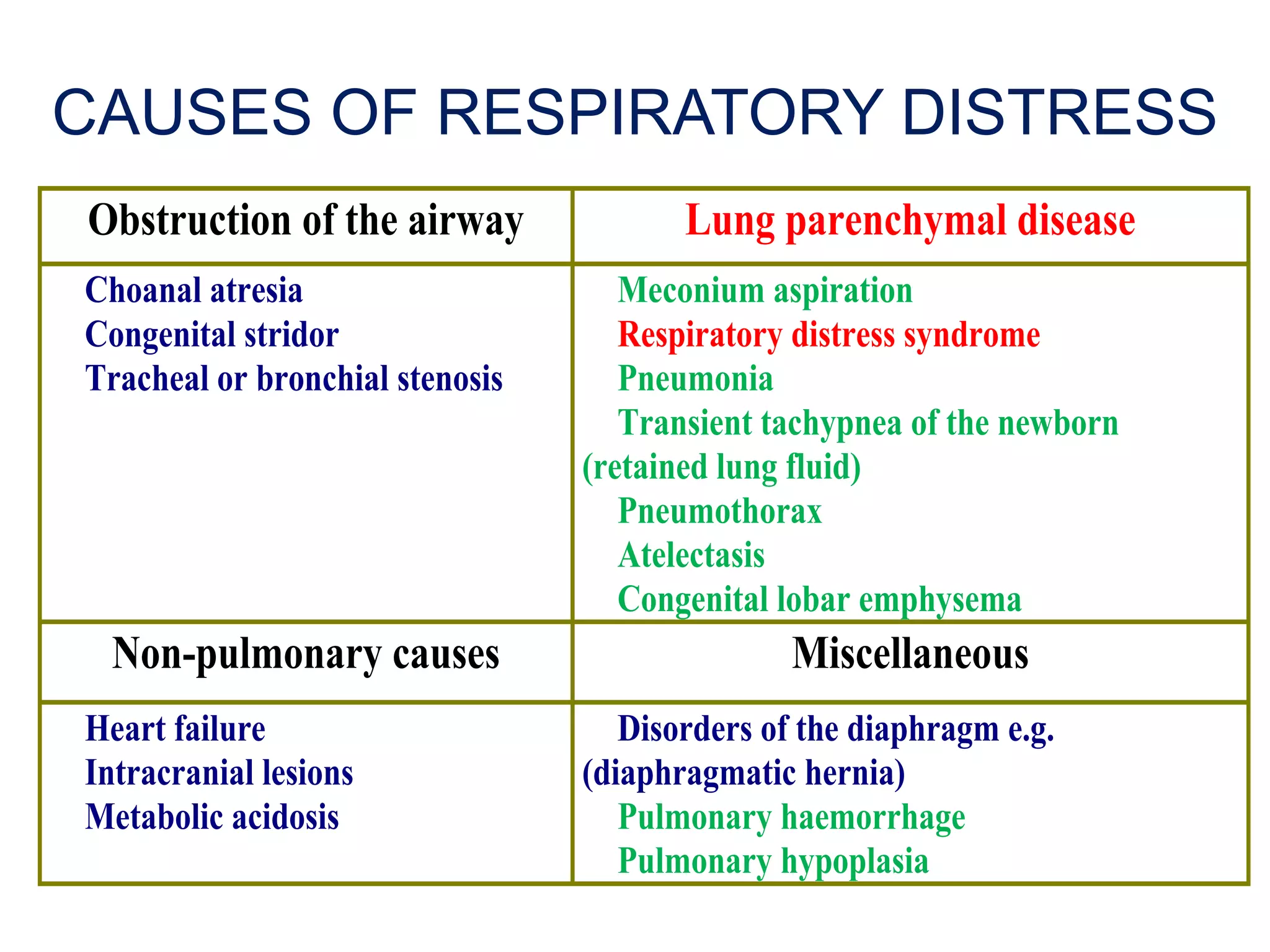 55274777 respiratory-distress-in-newborn | PPTX