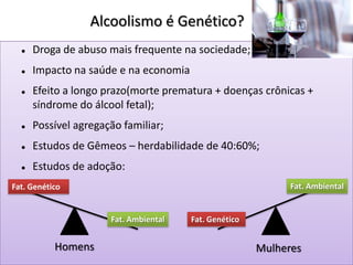 Alcoolismo é Genético?
 Droga de abuso mais frequente na sociedade;
 Impacto na saúde e na economia
 Efeito a longo prazo(morte prematura + doenças crônicas +
síndrome do álcool fetal);
 Possível agregação familiar;
 Estudos de Gêmeos – herdabilidade de 40:60%;
 Estudos de adoção:
Fat. Genético
Fat. Ambiental Fat. Genético
Fat. Ambiental
Homens Mulheres
 