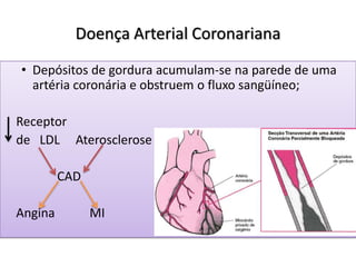 Doença Arterial Coronariana
• Depósitos de gordura acumulam-se na parede de uma
artéria coronária e obstruem o fluxo sangüíneo;
Receptor
de LDL Aterosclerose
CAD
Angina MI
 