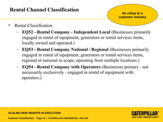 Customer Classification Page 14 | CATERPILLAR CONFIDENTIAL: YELLOW
SCALING NEW HEIGHTS IN EXECUTION
Rental Channel Classification
• Rental Classification
– EQ52 - Rental Company - Independent Local (Businesses primarily
engaged in rental of equipment, generators or rental services items,
locally owned and operated.)
– EQ53 - Rental Company National / Regional (Businesses primarily
engaged in rental of equipment, generators or rental services items,
regional or national in scope, operating from multiple locations.)
– EQ54 - Rental Company with Operators (Businesses primary - not
necessarily exclusively - engaged in rental of equipment with
operators.)
No rollup to a
customer industry
 