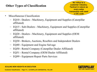 Customer Classification Page 15 | CATERPILLAR CONFIDENTIAL: YELLOW
SCALING NEW HEIGHTS IN EXECUTION
Other Types of Classification
• Miscellaneous Classification
– EQ10 - Dealers - Machinery, Equipment and Supplies (Caterpillar
affiliated)
– EQ15 - Sub-Dealers - Machinery, Equipment and Supplies (Caterpillar
affiliated)
– EQ20 - Dealers - Machinery, Equipment and Supplies (OEM
affiliated)
– EQ30 - Brokers, Auctions, Resellers and Independent Dealers
– EQ40 - Equipment and Engine Salvage
– EQ50 - Rental Company (Caterpillar Dealer Affiliated)
– EQ51 - Rental Company (OEM Dealer Affiliated)
– EQ99 - Equipment Repair Parts Services
No rollup to a
customer industry;
Tactical in nature as
every sales
transaction will need
a CIC code
 