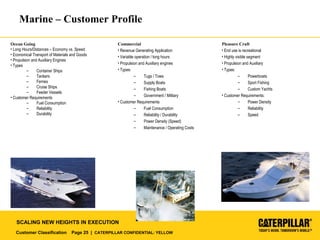 Customer Classification Page 25 | CATERPILLAR CONFIDENTIAL: YELLOW
SCALING NEW HEIGHTS IN EXECUTION
Marine – Customer Profile
Ocean Going
• Long Hours/Distances – Economy vs. Speed
• Economical Transport of Materials and Goods
• Propulsion and Auxiliary Engines
• Types
– Container Ships
– Tankers
– Ferries
– Cruise Ships
– Feeder Vessels
• Customer Requirements
– Fuel Consumption
– Reliability
– Durability
Commercial
• Revenue Generating Application
• Variable operation / long hours
• Propulsion and Auxiliary engines
• Types:
– Tugs / Tows
– Supply Boats
– Fishing Boats
– Government / Military
• Customer Requirements
– Fuel Consumption
– Reliability / Durability
– Power Density (Speed)
– Maintenance / Operating Costs
Pleasure Craft
• End use is recreational
• Highly visible segment
• Propulsion and Auxiliary
• Types:
– Powerboats
– Sport Fishing
– Custom Yachts
• Customer Requirements:
– Power Density
– Reliability
– Speed
 