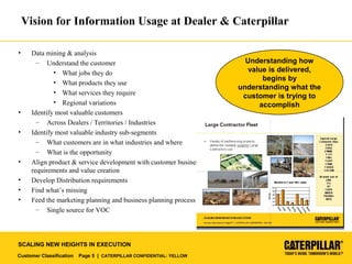 Customer Classification Page 5 | CATERPILLAR CONFIDENTIAL: YELLOW
SCALING NEW HEIGHTS IN EXECUTION
Vision for Information Usage at Dealer & Caterpillar
• Data mining & analysis
– Understand the customer
• What jobs they do
• What products they use
• What services they require
• Regional variations
• Identify most valuable customers
– Across Dealers / Territories / Industries
• Identify most valuable industry sub-segments
– What customers are in what industries and where
– What is the opportunity
• Align product & service development with customer business
requirements and value creation
• Develop Distribution requirements
• Find what’s missing
• Feed the marketing planning and business planning process
– Single source for VOC
Understanding how
value is delivered,
begins by
understanding what the
customer is trying to
accomplish
 