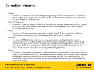Customer Classification Page 7 | CATERPILLAR CONFIDENTIAL: YELLOW
SCALING NEW HEIGHTS IN EXECUTION
Caterpillar Industries
• Mining
– Contains all customers, surface and underground, primarily involved in the business of extraction of
metals (copper, iron ore, gold, led, zinc, uranium, etc.) and non-metallic minerals (coal, salt, talcum,
oil sands, phosphate, diamonds, etc.).
• Quarry & Aggregates
– Contains all customers primarily involved in the extraction, handling, processing and sale of crushed
rock, stone, sand, gravel, cement, ready-mix concrete, concrete products, lime, gypsum products,
recycled aggregates and clay.
• Waste
– Inclusive of all waste management operations including landfill & site construction, collection,
transportation, processing, incineration, disposal & renewable energy production.
• Industrial
– The Industrial Market consists of scrap and recycled materials handling, demolition, utility
companies, port/stevedore/bulk handling, manufacturing, brick and glass products, primary & fab.
metal products, petroleum, chemical & rubber, ag commodities and food products, wholesale and
retail trade. This is not a homogenous market. Sub-industry value chains are dissimilar and not
linked. Work involved includes the processing and handling of material.
• Forestry
– Customers engaged in the management of forests and related natural resources for the production and
supply of wood fiber and services to wood fiber businesses. Primary work includes a wide variety of
management, harvesting, handling, and processing of wood fiber and sale of wood products. A
broad range of purpose-built machines, along with traditional machines and specialized work tools
support this industry.
 