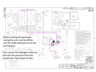 Before venting the generator
casing the unit must be offline
and the shaft stationary or on the
turning gear
Then secure the hydrogen make-up
and vent the pressure from the
casing from 75psi down to 7psi.
 