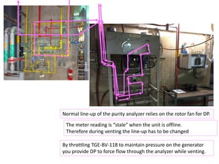 Normal line-up of the purity analyzer relies on the rotor fan for DP.
The meter reading is “stale” when the unit is offline.
Therefore during venting the line-up has to be changed
By throttling TGE-BV-118 to maintain pressure on the generator
you provide DP to force flow through the analyzer while venting.
 