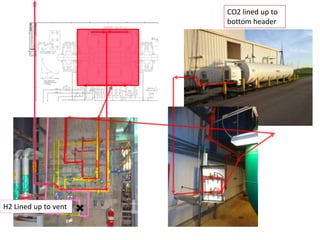 CO2 lined up to
bottom header
H2 Lined up to vent
 
