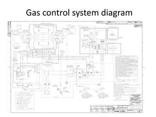 Gas control system diagram
 