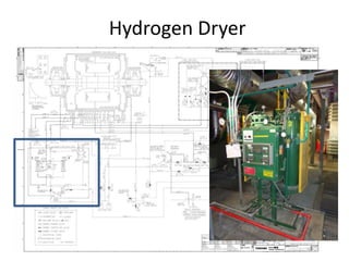 Hydrogen Dryer
 