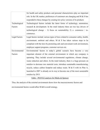 for health and safety products and personal characteristics play an important
role. In the UK market, preferences of customers are changing and M & S has
responded to these changes by creating low price versions of its products
Technological
Factors
Technological factors include the latest forms of technology, automation,
research & development. In the retail industry there are two key drivers of
technological change – 1) focus on sustainability 2) e- commerce / m-
commerce.
Legal Factors Legal factors include various types of laws related to consumer safety, health,
environment, antitrust and others. M & S has taken various steps to be
compliant with the laws by promoting safe and convenient work environment,
employee support programs, customer services etc.
Environmental
Factors
Environmental factors in today’s global scenario have become a very
important element of the external environment in which any company is
operating. They include several environmental regulations, climate change,
waste reduction and others. In the retail industry, there is a huge pressure on
retailers to decrease raw material costs, introduce sustainable manufacturing,
recycle, reduce carbon footprint and reduce waste. M & S with its Plan A,
launched in 2007 is already on its way to become one of the most sustainable
retailers by 2015.
Table – PESTLE analysis for Marks & Spencer
Thus, the analysis of the external environment shows how the macroeconomic factors and
environmental factors would affect M &S overall strategy.
 