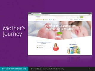 Organized by the Community, for the Community.SUGCON NORTH AMERICA 2015 10
 