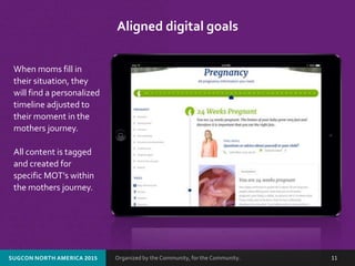 Organized by the Community, for the Community.SUGCON NORTH AMERICA 2015 11
When moms fill in
their situation, they
will find a personalized
timeline adjusted to
their moment in the
mothers journey.
All content is tagged
and created for
specific MOT’s within
the mothers journey.
Aligned digital goals
 