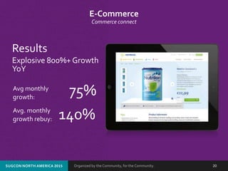 Organized by the Community, for the Community.SUGCON NORTH AMERICA 2015 20
E-Commerce
Commerce connect
Results
Explosive 800%+ Growth
YoY
75%
140%
Avg monthly
growth:
Avg. monthly
growth rebuy:
 