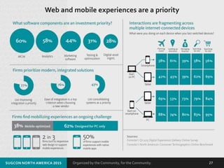 Organized by the Community, for the Community.SUGCON NORTH AMERICA 2015 27
Web and mobile experiences are a priority
 