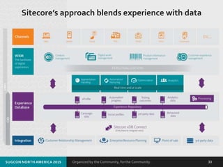 Organized by the Community, for the Community.SUGCON NORTH AMERICA 2015 33
Sitecore’s approach blends experience with data
 
