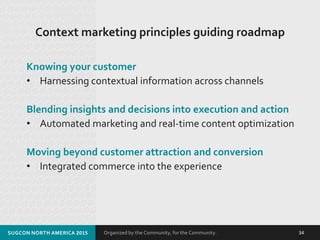 Organized by the Community, for the Community.SUGCON NORTH AMERICA 2015 34
Context marketing principles guiding roadmap
Knowing your customer
• Harnessing contextual information across channels
Blending insights and decisions into execution and action
• Automated marketing and real-time content optimization
Moving beyond customer attraction and conversion
• Integrated commerce into the experience
 