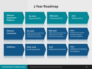 Organized by the Community, for the Community.SUGCON NORTH AMERICA 2015 35
2Year Roadmap
Sitecore
Experience
Platform
Q4 2015
Sitecore XP 8.1
Mid 2016
SitecoreXP 8.X
2017
Sitecore XP 9
Sitecore
Commerce
Q1 2016
SCpb Commerce Server 8.1
SCpb Dynamics AX 8.1
Commerce Connect 8.1
Mid 2016
SCpb Commerce Server 8.x
SCpb Dynamics AX 8.x
Commerce Connect 8.x
2017
Evolution into market
leading enterprise
commerce platform
Additions Early 2016
Email experience
2016
Additional connectors
2017
Additional marketing
foundations
 