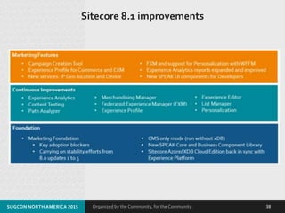 Organized by the Community, for the Community.SUGCON NORTH AMERICA 2015 38
Sitecore 8.1 improvements
 