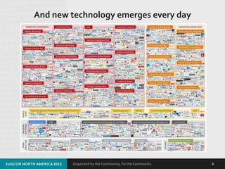 Organized by the Community, for the Community.
And new technology emerges every day
SUGCON NORTH AMERICA 2015 4
 