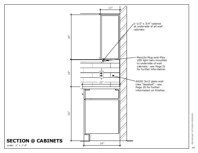 Backlight for cabinets in the kitchen Backlight for cabinets in the kitchen
