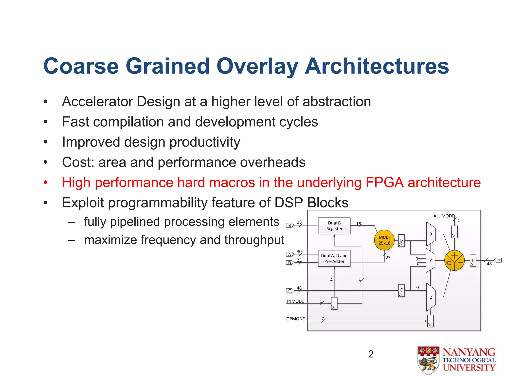 Coarse Grained Overlay Architectures
• Accelerator Design at a higher level of abstraction
• Fast compilation and development cycles
• Improved design productivity
• Cost: area and performance overheads
• High performance hard macros in the underlying FPGA architecture
• Exploit programmability feature of DSP Blocks
– fully pipelined processing elements
– maximize frequency and throughput
2
MULT
25x18
Dual B
Register
Dual A, D and
Pre-Adder
C
M
X
Y
Z
INMODE
OPMODE
B
A
D
C
1
0
0
P
ALUMODE
P
18
30
25
48
5
7
4 1
18
25
4
48
 