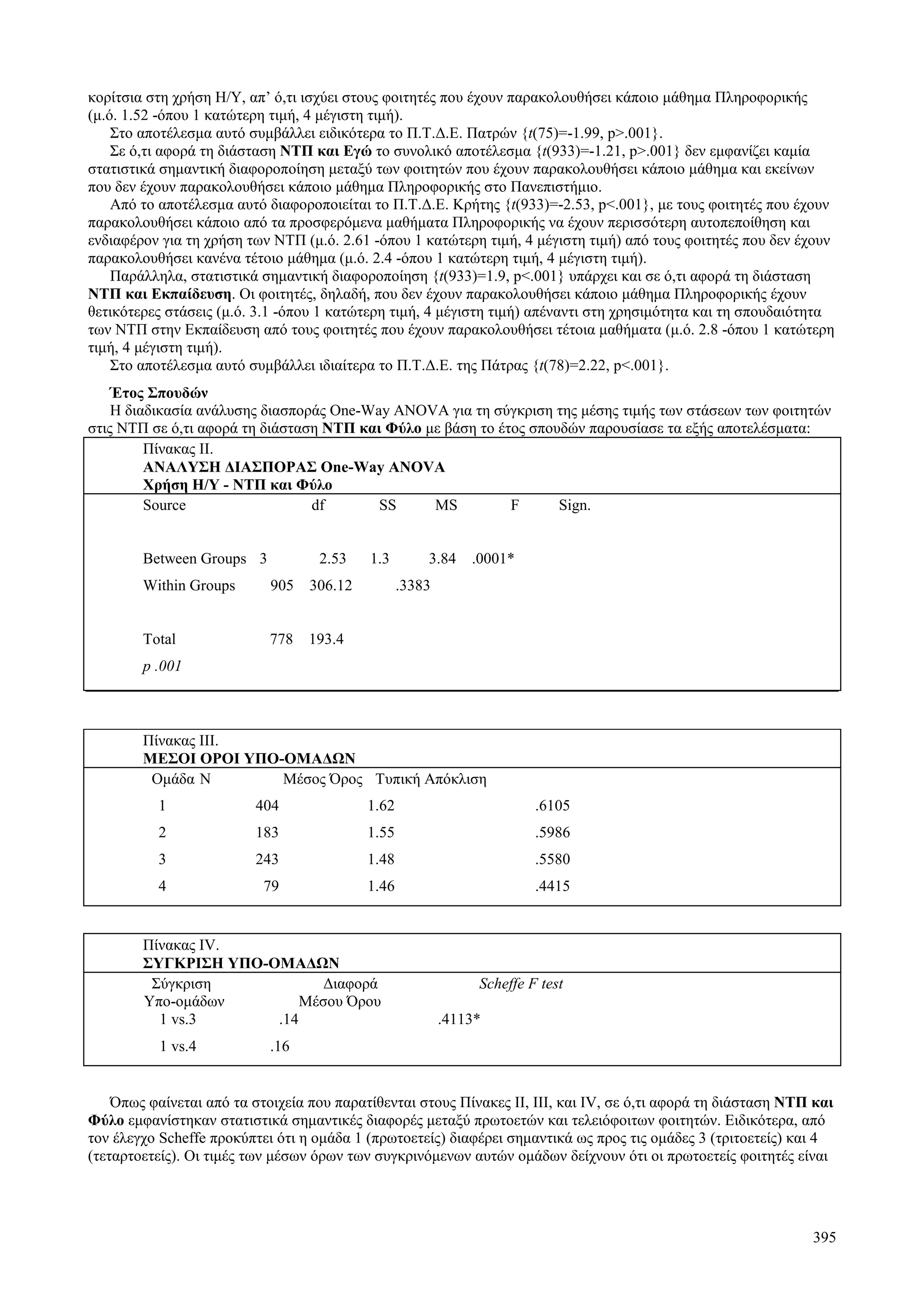 395
κορίτσια στη χρήση Η/Υ, απ’ ό,τι ισχύει στους φοιτητές που έχουν παρακολουθήσει κάποιο μάθημα Πληροφορικής
(μ.ό. 1.52 -όπου 1 κατώτερη τιμή, 4 μέγιστη τιμή).
Στο αποτέλεσμα αυτό συμβάλλει ειδικότερα το Π.Τ.Δ.Ε. Πατρών {t(75)=-1.99, p>.001}.
Σε ό,τι αφορά τη διάσταση ΝΤΠ και Εγώ το συνολικό αποτέλεσμα {t(933)=-1.21, p>.001} δεν εμφανίζει καμία
στατιστικά σημαντική διαφοροποίηση μεταξύ των φοιτητών που έχουν παρακολουθήσει κάποιο μάθημα και εκείνων
που δεν έχουν παρακολουθήσει κάποιο μάθημα Πληροφορικής στο Πανεπιστήμιο.
Από το αποτέλεσμα αυτό διαφοροποιείται το Π.Τ.Δ.Ε. Κρήτης {t(933)=-2.53, p<.001}, με τους φοιτητές που έχουν
παρακολουθήσει κάποιο από τα προσφερόμενα μαθήματα Πληροφορικής να έχουν περισσότερη αυτοπεποίθηση και
ενδιαφέρον για τη χρήση των ΝΤΠ (μ.ό. 2.61 -όπου 1 κατώτερη τιμή, 4 μέγιστη τιμή) από τους φοιτητές που δεν έχουν
παρακολουθήσει κανένα τέτοιο μάθημα (μ.ό. 2.4 -όπου 1 κατώτερη τιμή, 4 μέγιστη τιμή).
Παράλληλα, στατιστικά σημαντική διαφοροποίηση {t(933)=1.9, p<.001} υπάρχει και σε ό,τι αφορά τη διάσταση
ΝΤΠ και Εκπαίδευση. Οι φοιτητές, δηλαδή, που δεν έχουν παρακολουθήσει κάποιο μάθημα Πληροφορικής έχουν
θετικότερες στάσεις (μ.ό. 3.1 -όπου 1 κατώτερη τιμή, 4 μέγιστη τιμή) απέναντι στη χρησιμότητα και τη σπουδαιότητα
των ΝΤΠ στην Εκπαίδευση από τους φοιτητές που έχουν παρακολουθήσει τέτοια μαθήματα (μ.ό. 2.8 -όπου 1 κατώτερη
τιμή, 4 μέγιστη τιμή).
Στο αποτέλεσμα αυτό συμβάλλει ιδιαίτερα το Π.Τ.Δ.Ε. της Πάτρας {t(78)=2.22, p<.001}.
Έτος Σπουδών
Η διαδικασία ανάλυσης διασποράς One-Way ANOVA για τη σύγκριση της μέσης τιμής των στάσεων των φοιτητών
στις ΝΤΠ σε ό,τι αφορά τη διάσταση ΝΤΠ και Φύλο με βάση το έτος σπουδών παρουσίασε τα εξής αποτελέσματα:
Πίνακας ΙΙ.
ΑΝΑΛΥΣΗ ΔΙΑΣΠΟΡΑΣ One-Way ANOVA
Χρήση Η/Υ - ΝΤΠ και Φύλο
Source df SS MS F Sign.
Between Groups 3 2.53 1.3 3.84 .0001*
Within Groups 905 306.12 .3383
Total 778 193.4
p .001
Πίνακας ΙΙΙ.
ΜΕΣΟΙ ΟΡΟΙ ΥΠΟ-ΟΜΑΔΩΝ
Ομάδα Ν Μέσος Όρος Τυπική Απόκλιση
1 404 1.62 .6105
2 183 1.55 .5986
3 243 1.48 .5580
4 79 1.46 .4415
Πίνακας IV.
ΣΥΓΚΡΙΣΗ ΥΠΟ-ΟΜΑΔΩΝ
Σύγκριση Διαφορά Scheffe F test
Υπο-ομάδων Μέσου Όρου
1 vs.3 .14 .4113*
1 vs.4 .16
Όπως φαίνεται από τα στοιχεία που παρατίθενται στους Πίνακες II, III, και IV, σε ό,τι αφορά τη διάσταση ΝΤΠ και
Φύλο εμφανίστηκαν στατιστικά σημαντικές διαφορές μεταξύ πρωτοετών και τελειόφοιτων φοιτητών. Ειδικότερα, από
τον έλεγχο Scheffe προκύπτει ότι η ομάδα 1 (πρωτοετείς) διαφέρει σημαντικά ως προς τις ομάδες 3 (τριτοετείς) και 4
(τεταρτοετείς). Οι τιμές των μέσων όρων των συγκρινόμενων αυτών ομάδων δείχνουν ότι οι πρωτοετείς φοιτητές είναι
 