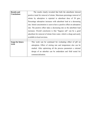 Results and
Conclusions
The results clearly revealed that both the adsorbents showed
positive trend for removal of nitrate. Maximum percentage removal of
nitrate by adsorption is reported in adsorbent dose of 20 gms.
Percentage adsorption increases with adsorbent load at a decreasing
rate. Initial concentration is seen to have a positive effect on adsorption
rate. The positive effect takes a decreasing rate as the adsorbent load
increases. Overall conclusion is that “bagasse ash” can be a good
adsorbent for removal of nitrate from water, which is cheap and easily
available in local environs.
Scope for future
work
This work can be continued for evaluating effect of pH on
adsorption. Effect of stirring rate and temperature also can be
studied. After optimizing all the process parameters a rational
design of an adsorber can be undertaken and field tested for
commercialization.
 