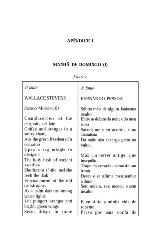 Tradução e criação 255
APÊNDICE I
MANHÃ DE DOMINGO (I)
FONTES:
1a
fonte
WALLACE STEVENS
SUNDAY MORNING (I)
Complacencies of the
peignoir, and late
Coffee and oranges in a
sunny chair,
And the green freedom of a
cockatoo
Upon a rug mingle to
dissipate
The holy hush of ancient
sacrifice.
She dreams a little, and she
feels the dark
Encroachment of the old
catastrophe,
As a calm darkens among
water-lights.
The pungent oranges and
bright, green wings
Seem things in some
2a
fonte
FERNANDO PESSOA
Súbita mão de algum fantasma
oculto
Entre as dobras da noite e do meu
sono
Sacode-me e eu acordo, e no
abandono
Da noite não enxergo gesto ou
vulto.
Mas um terror antigo, que
insepulto
Trago no coração, como de um
trono
Desce e se afirma meu senhor
e dono
Sem ordem, sem meneio e sem
insulto.
E eu sinto a minha vida de
repente
Presa por uma corda de
 
