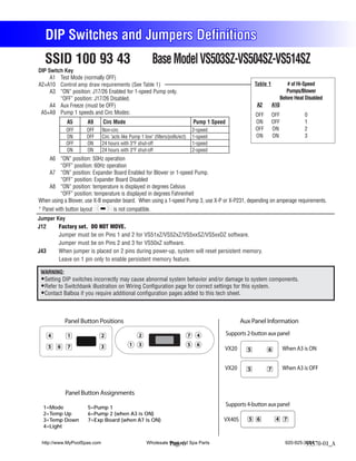 DIP Switches and Jumpers Definitions
  SSID 100 93 43                                         Base Model VS503SZ-VS504SZ-VS514SZ
DIP Switch Key
     A1 Test Mode (normally OFF)
A2+A10 Control amp draw requirements (See Table 1)                                                             Table 1         # of Hi-Speed
     A3 “ON” position: J17/26 Enabled for 1-speed Pump only.                                                                   Pumps/Blower
         “OFF” position: J17/26 Disabled.                                                                                   Before Heat Disabled
     A4 Aux Freeze (must be OFF)                                                                               A2        A10
 A5+A9 Pump 1 speeds and Circ Modes:                                                                           OFF       OFF           0
            A5       A9      Circ Mode                                             Pump 1 Speed                ON        OFF           1
            OFF      OFF     Non-circ                                              2-speed                     OFF       ON            2
            ON       OFF     Circ "acts like Pump 1 low" (filters/polls/ect)       1-speed                     ON        ON            3
            OFF      ON      24 hours with 3°F shut-off                            1-speed
            ON       ON      24 hours with 3°F shut-off                            2-speed
     A6 “ON” position: 50Hz operation
           “OFF” position: 60Hz operation
     A7 “ON” position: Expander Board Enabled for Blower or 1-speed Pump.
           “OFF” position: Expander Board Disabled
     A8 “ON” position: temperature is displayed in degrees Celsius
           “OFF” position: temperature is displayed in degrees Fahrenheit
When using a Blower, use X-B expander board. When using a 1-speed Pump 3, use X-P or X-P231, depending on amperage requirements.
* Panel with button layout         is not compatible.
Jumper Key
J12     Factory set. DO NOT MOVE.
        Jumper must be on Pins 1 and 2 for VS51xZ/VS52xZ/VS5xxSZ/VS5xxDZ software.
        Jumper must be on Pins 2 and 3 for VS50xZ software.
J43     When jumper is placed on 2 pins during power-up, system will reset persistent memory.
        Leave on 1 pin only to enable persistent memory feature.

 WARNING:
  Setting DIP switches incorrectly may cause abnormal system behavior and/or damage to system components.
  Refer to Switchbank illustration on Wiring Configuration page for correct settings for this system.
  Contact Balboa if you require additional configuration pages added to this tech sheet.



            Panel Button Positions                                                                      Aux Panel Information

    4       1                2                   2                             7     4            Supports 2-button aux panel

    5   6   7                3              1    3                             5     6
                                                                                              VX20         5         6         When A3 is ON


                                                                                              VX20         5         7         When A3 is OFF


            Panel Button Assignments

  1=Mode             5=Pump 1
                                                                                                  Supports 4-button aux panel
  2=Temp Up          6=Pump 2 (when A3 is ON)
  3=Temp Down        7=Exp Board (when A7 is ON)                                              VX40S        5 6            4 7
  4=Light


 http://www.MyPoolSpas.com                           Wholesale Pool and Spa Parts
                                                               Page 6                                                           920-925-3094
                                                                                                                                         55370-01_A
 