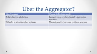 Uber the Aggregator?
Disadvantages Change to Business model
Reduced driver satisfaction Less drivers so a reduced supply , decreasing
revenues
Difficulty in attracting other taxi apps May not result in increased profits or revenues
 