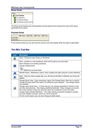 BW Power User Training Guide
January 2007 Page 17
Rows Panel
The Rows panel displays the characteristics and key figures that comprise the rows of the report
generated by the query.
Preview Panel
In the preview panel you can see how the columns and rows display when the report is generated.
The BEx Tool Bar
Icon Description
Open - Choose to open Query or Workbook
Save - queries to a new workbook, which will be add to your favourites
Save changes to an existing workbook
Change workbook title
Different to an Excel Save
Refresh Query - Refreshes a report, which updates the data using the current selections
Back - Take you back a single step, e.g. will remove the filter or drilldown you have just
applied
Change Query View - Upon executing a report, the Change Query View icon is used to
change the query behind the report, by calling the query designer. Two change modes
are available:
Change query (local view) – In local view you can change properties of columns, rows,
and free characteristics. Also display additional attributes. These changes are only for
the current session unless you save the report as a workbook to your favourites.
Change Query (Global Definition) – This option allows permanent changes to queries
and even deletion of report, which can not be retrieved.
For the current report, you can also change variable values
 