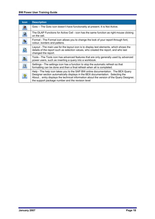 BW Power User Training Guide
January 2007 Page 18
Icon Description
Goto – The Goto icon doesn’t have functionality at present. It is Not Active.
The OLAP Functions for Active Cell - icon has the same function as right mouse clicking
on the cell.
Format - The Format icon allows you to change the look of your report through font,
colour, borders and pattens.
Layout - The main use for the layout icon is to display text elements, which shows the
details of the report such as selection values, who created the report, and who last
changed the report.
Tools - The Tools icon has advanced features that are only generally used by advanced
power users, such as inserting a query into a workbook.
Settings - The settings icon has a function to stop the automatic refresh so that
formatting can be done and then a final refresh when all is completed.
Help - The help icon takes you to the SAP BW online documentation. The BEX Query
Designer section automatically displays in the BEX documentation. Selecting the
About... entry displays the technical information about the version of the Query Designer,
the support package number and the revision level
 