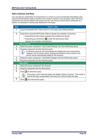 BW Power User Training Guide
January 2007 Page 20
Add a Column and Row
You can add any combination of components to a column or row but remember that adding a key
value will automatically create a structure and a query is limited to two structures. Also note that a
component can only be added to the query once so if you find you cannot add a component to a
column it is because it is being used elsewhere in the query.
Step Action / Data
1 Copy the template FIGL Power User to a new query (see Getting Started)
2 Expand the required InfoProvider folder to display the available components
• Expanding the Key Figures displays the available key figures
• Expanding any dimension ( ) under the dimensions folder
displays the available characteristics
Add a Column
3 Select the query component ‘’Total Credit Postings’ from the InfoProvider panel
4 Drag the component into the Columns panel
A reference structure will automatically be created when the component is
‘dropped’ into the column panel. Subsequent additions of key values to the
column will be automatically added to this structure.
3 Select the query component ‘’Total Debit Postings’ from the InfoProvider panel
4 Drag the component into the Columns panel
Add a Row
5 Select the query component ‘G/L Account’
6 Drag the component into the Rows panel
8 Click to check the query
If the query is error free the system will display “Query is Correct”, This check is
only for the logic incorporated in the query so it will not check the data.
9 Click and execute the query
 