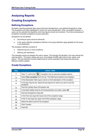 BW Power User Training Guide
January 2007 Page 36
Analysing Reports
Creating Exceptions
Defining Exceptions
Exception reporting presents data values that have deviated from a pre-defined threshold or range.
The exceptions are often highlighted in colours for quick identification. When using BEX Analyzer, a
query can be selected that specifies which key figures should be monitored. The online processing of
exceptions evaluates exceptions at query execution.
Exceptions can be defined:
l According to query structure elements.
l In the query definition (exceptions defined in the query definition apply globally for this query
in all workbooks).
The exception definition consists of:
l Determining one or more conditions.
l Defining cell restrictions.
The message priority pre-assigns the colour values. The stronger the deviation, the more intense the
warning colour. The colour values use up to nine shades of traffic light colours (red, yellow, and
green). The cell restriction function determines for which evaluation (cell areas) the previously
defined condition applies.
Create Exceptions
Step Action / Data
1 Click next to the exception icon to view the available options.
2 Select New exception from the list. The Defining Exceptions box displays
3 In the Description field, type a name or short description of the exception
4 In the Key Figures list, select the key figures for which you want to set this
exception
5 Click the Validity Area of Exception tab
6 In the field Validity Area for All Characteristics not Listed, select All
7 Click the Exceptions Value tab
8 In the From box type the lower end of the exception range
9 In the To box type the upper end of the exception range
10 Select the Alert Level for the exception
11 Click Transfer
12 Click OK
 