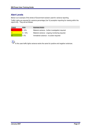 BW Power User Training Guide
January 2007 Page 37
Alert Levels
Below is an example of the whole of Government solution used for variance reporting.
Traffic Lights are required for variance percentage (Var %) exception reporting for viewing within the
report only. They are as follows:
Colour Rule Business Action
R > 10% Material variance - further investigation required
Y 5 - 10% Material variance - ongoing monitoring required
G < 5% Immaterial variance - no action required
In this case traffic lights variance works the same for positive and negative variances.
 