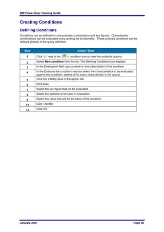 BW Power User Training Guide
January 2007 Page 38
Creating Conditions
Defining Conditions
Conditions can be defined for characteristic combinations and key figures. Characteristic
combinations can be evaluated using ranking list functionality. These analysis conditions can be
defined globally in the query definition.
Step Action / Data
1 Click next to the condition icon to view the available options.
2 Select New condition from the list. The Defining Conditions box displays
3 In the Description field, type a name or short description of the condition
4 In the Evaluate the conditions section select the characteristics to be evaluated
against this condition. (select all for every characteristic in the query)
5 Click the Validity Area of Exception tab
6 Click New
7 Select the key figure that will be evaluated
8 Select the operator to be used in evaluation
9 Select the value that will be the basis of the condition
11 Click Transfer
12 Click OK
 