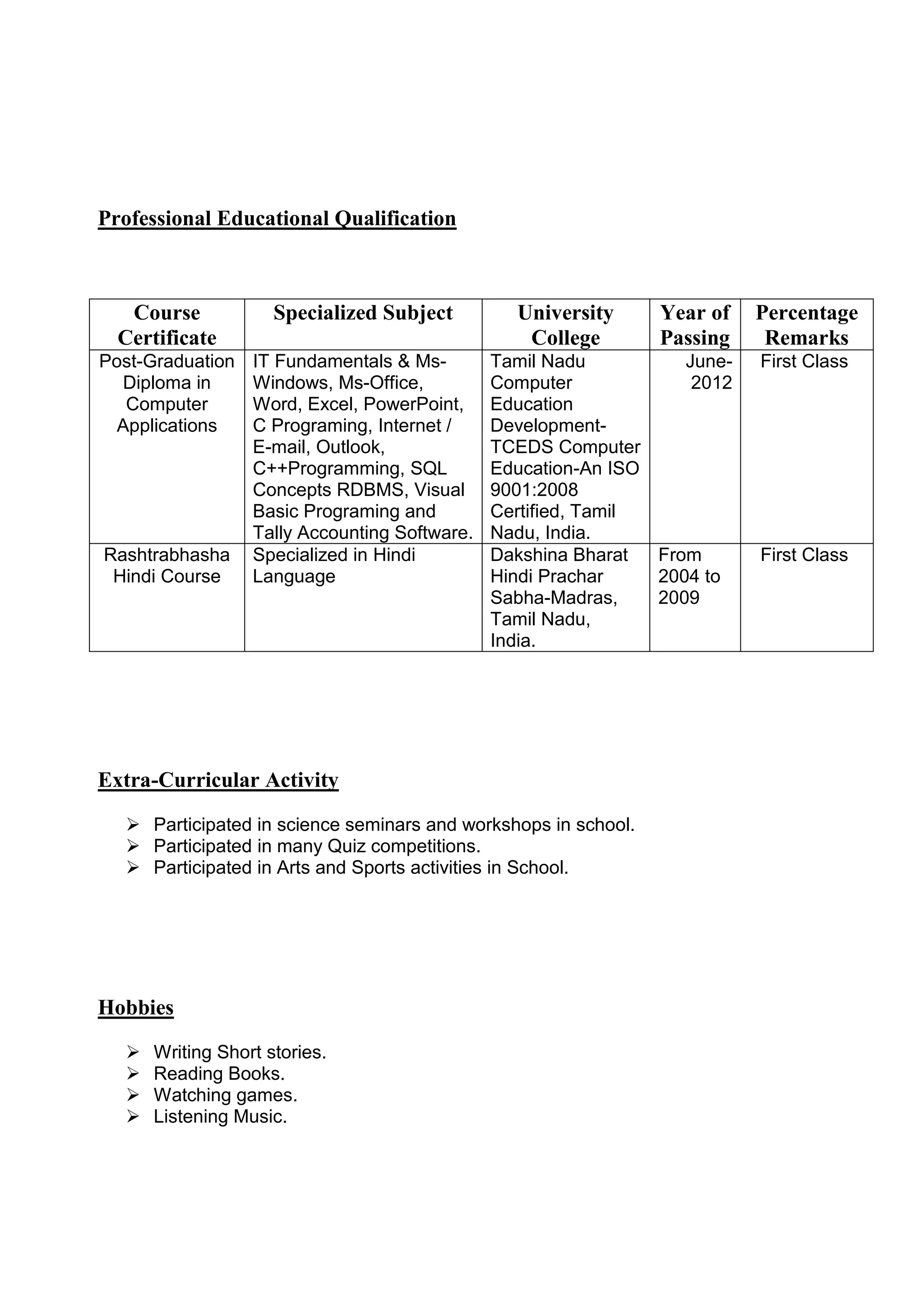 Professional Educational Qualification
Course
Certificate
Specialized Subject University
College
Year of
Passing
Percentage
Remarks
Post-Graduation
Diploma in
Computer
Applications
IT Fundamentals & Ms-
Windows, Ms-Office,
Word, Excel, PowerPoint,
C Programing, Internet /
E-mail, Outlook,
C++Programming, SQL
Concepts RDBMS, Visual
Basic Programing and
Tally Accounting Software.
Tamil Nadu
Computer
Education
Development-
TCEDS Computer
Education-An ISO
9001:2008
Certified, Tamil
Nadu, India.
June-
2012
First Class
Rashtrabhasha
Hindi Course
Specialized in Hindi
Language
Dakshina Bharat
Hindi Prachar
Sabha-Madras,
Tamil Nadu,
India.
From
2004 to
2009
First Class
Extra-Curricular Activity
 Participated in science seminars and workshops in school.
 Participated in many Quiz competitions.
 Participated in Arts and Sports activities in School.
Hobbies
 Writing Short stories.
 Reading Books.
 Watching games.
 Listening Music.
 